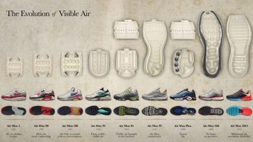 Evolution-de-la-Bulle-d-air-chez-Nike-1021x580